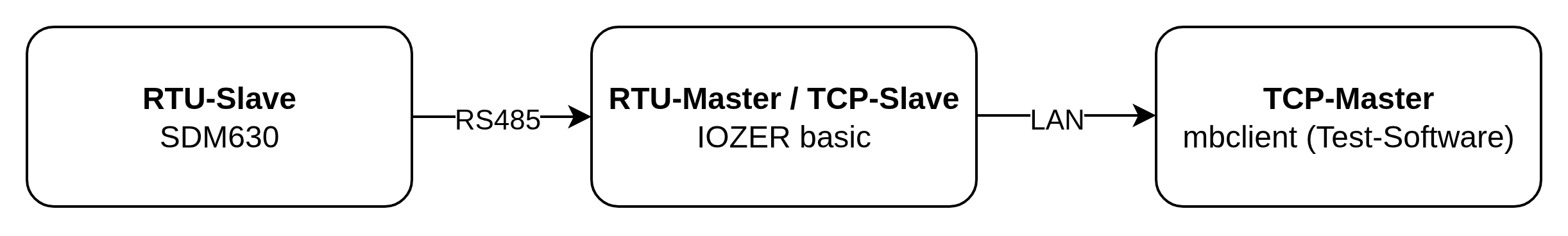 Datenfluss vom SDM630 über den IOZER basic zu mbclient