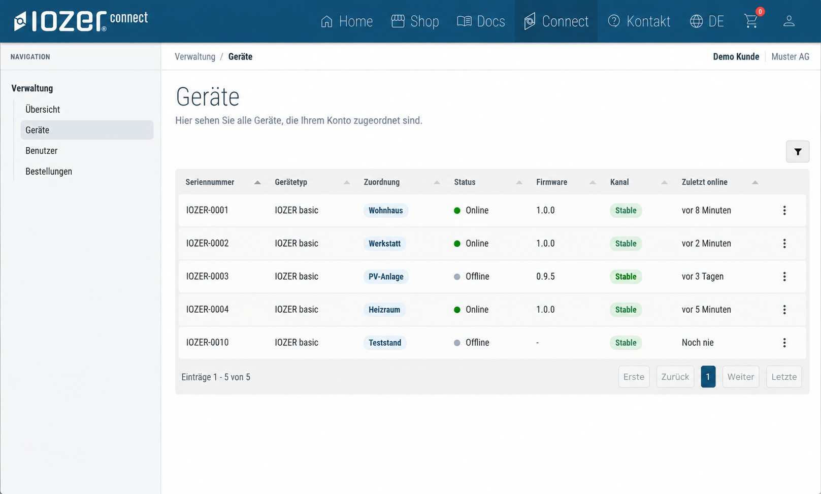 IOZER connect Geräteübersicht für Demo Kunde / Muster AG mit fünf IOZER basic, Online- und Offline-Status, Firmwarestand und Stable-Kanal